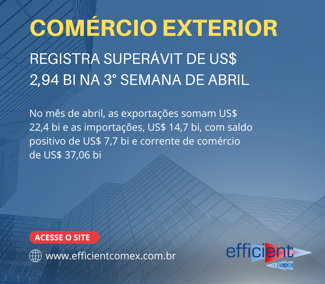 Comércio exterior registra superávit de US$ 2,94 bi na 3° semana de abril