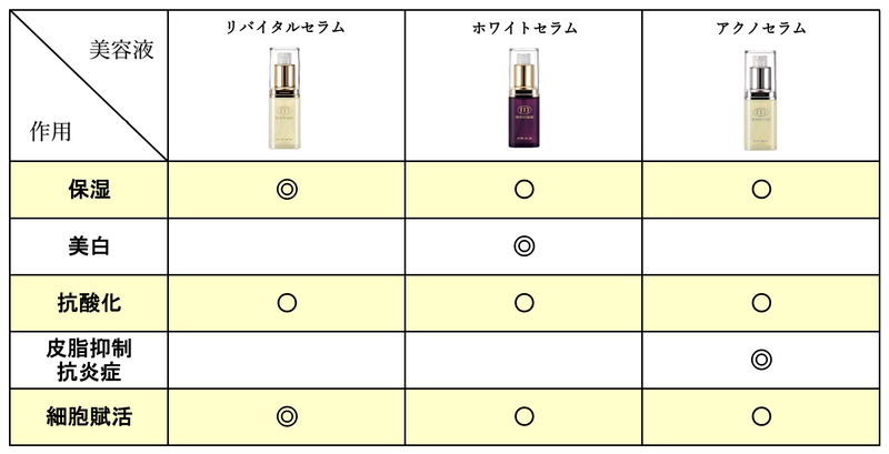 モイスティーヌ リバイタルセラム モイスティーヌ リバイタル