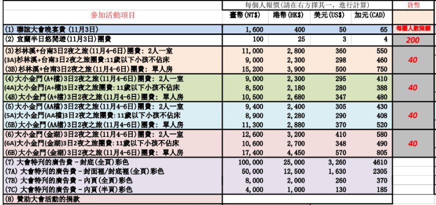 參加大會活動報名表格