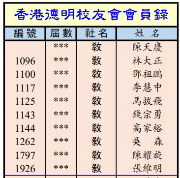 會員名冊