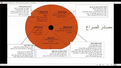 حضورنا ورشة الكترونية حول رسم خرائط التنوع في العراق بالتعاون مع  منتدى السلام في نينوى