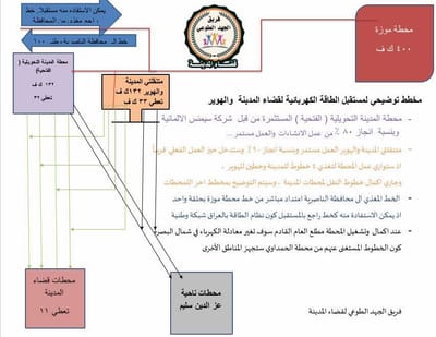 مستقبل الطاقة الكهربائية لقضاء المدينة