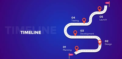 A Guide To Speed Up Your Mobile App Development Timeline