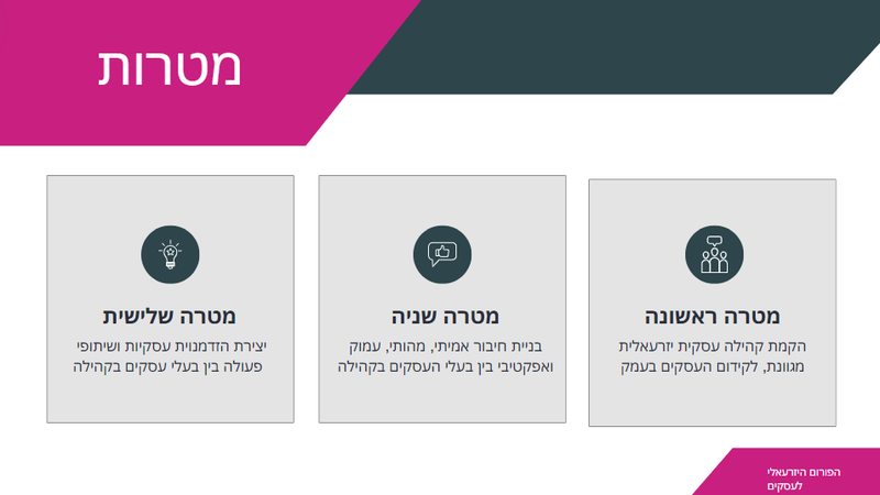 הפורום היזרעאלי לעסקים - מפגש 10