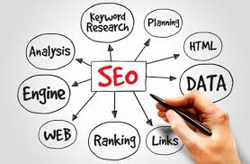 Why SEO Is Important For Business? And Which is The Perfect Local SEO Service In India?