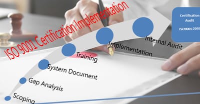 HOW TO MEASURE THE COST OF QUALITY IN LINE WITH ISO 9001 PRINCIPLES.