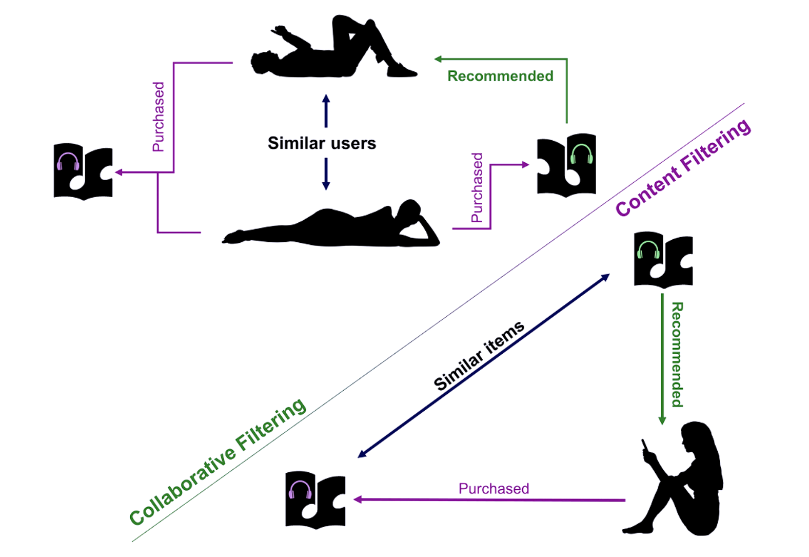 "Economic corollaries of personalized recommendations" Journal of Retailing and Consumer Services, 2022, May 13.