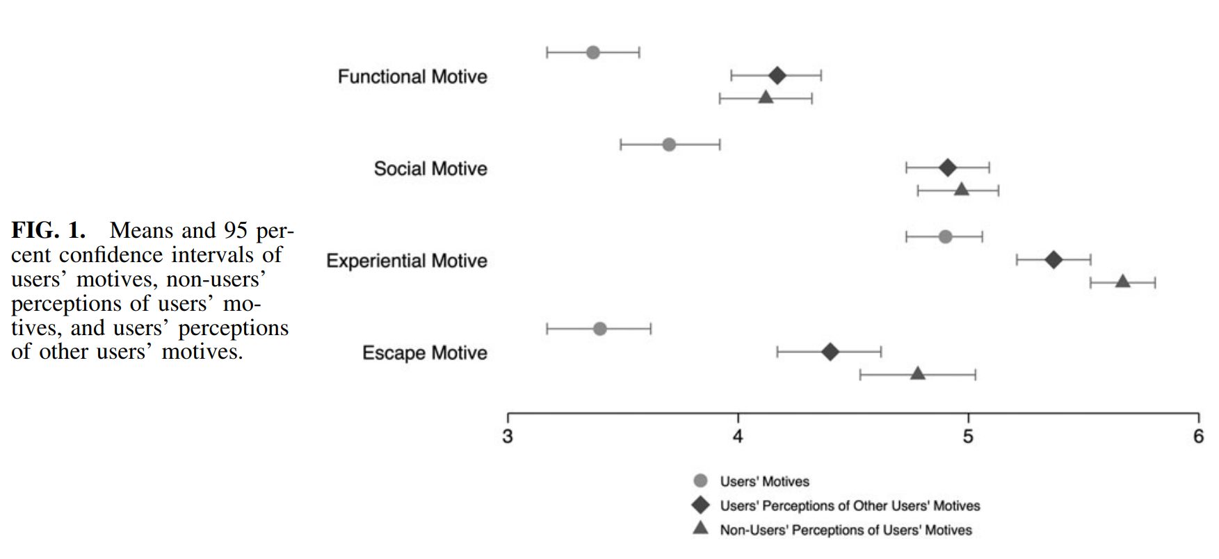 "What Is the Draw of the Metaverse?: Personality Correlates of Zepeto Use Motives and Their Associations With Psychological Well-Being" Cyberpsychology, Behavior, and Social Networking , 2023, February 24.