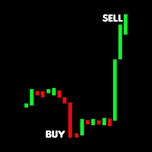 When to Buy or Sell a Currency Pair?