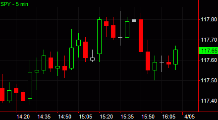 Introduction to "Candlesticks Chart"