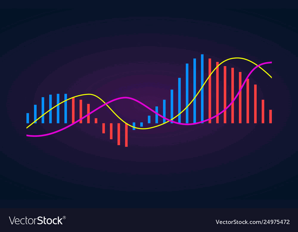 Moving Average Convergence Divergence