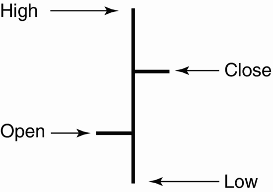 Introduction to "Bar Chart"