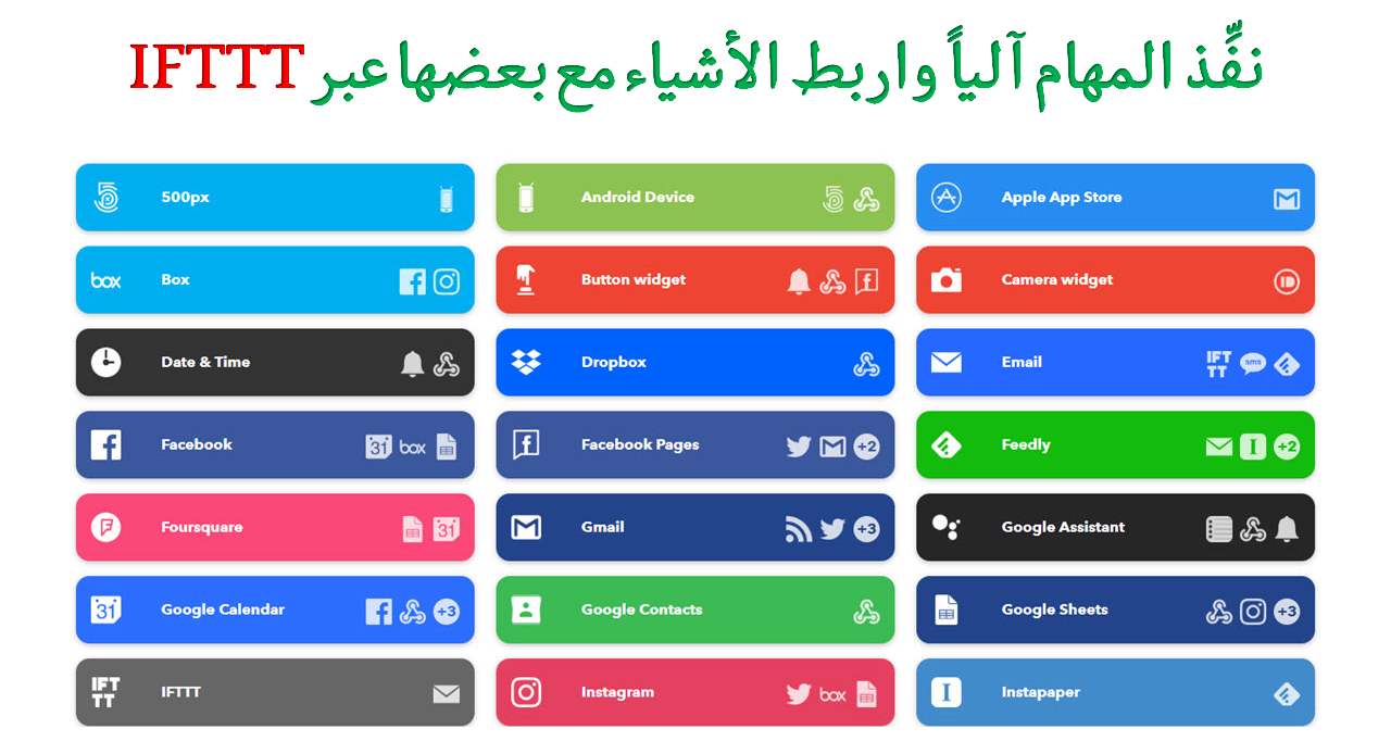 Servicio IFTTT para automatizar tareas y vincular aplicaciones y dispositivos entre sí