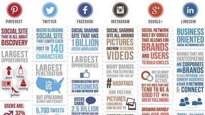 10 common mistakes that we make in social media marketing management