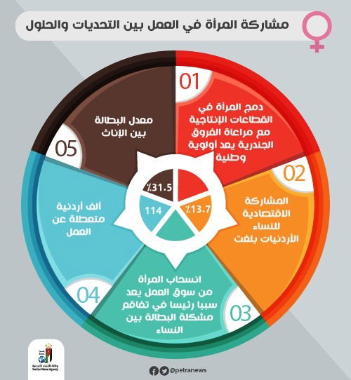 Women's participation in work: challenges and solutions