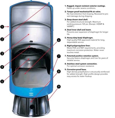 Goulds HydroPro Pressure Tanks