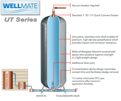 Get the Best Wellmate Fiberglass Pressure Tanks at Affordable Price