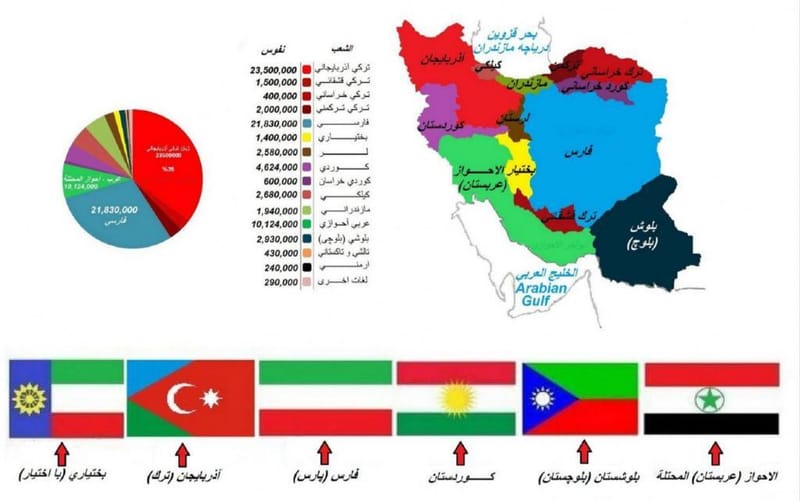 Plattform nicht-iranischer Nationen unter der Besatzungsmacht (Iran) zur Übergangsphase