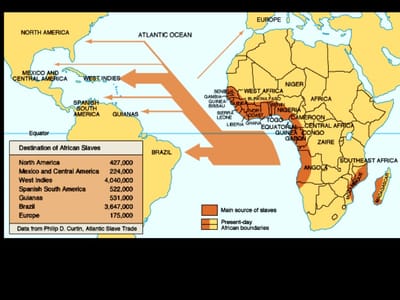End of the Atlantic Slave Trade