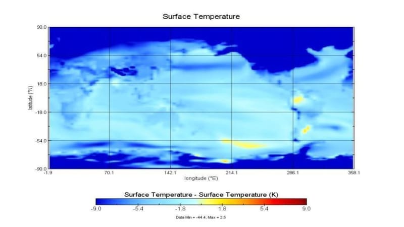 Complex climate model averages