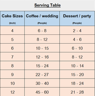 Serving Guide image