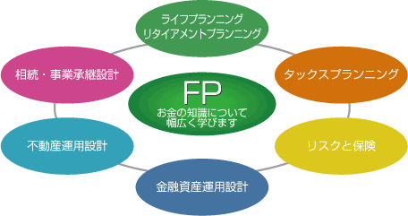 ファイナンシャル事務所