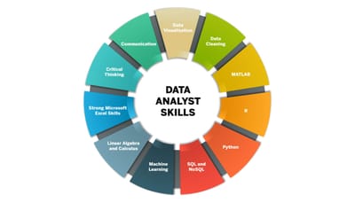 The Best Skill Set For A Business Analyst