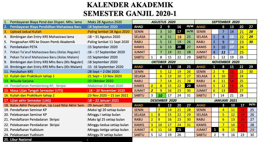 INFO UJIAN AKHIR SEMESTER GASAL 2020/2021