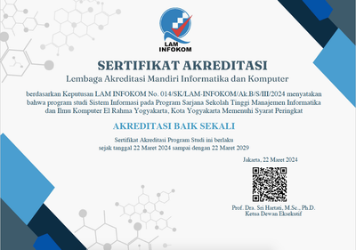 PRODI SISTEM INFORMASI (AKREDITASI BAIK SEKALI) image