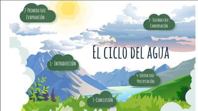 El ciclo del agua by Prezi