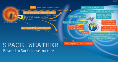 Radio Weather image