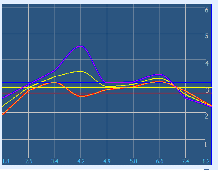 Spectral Analysis