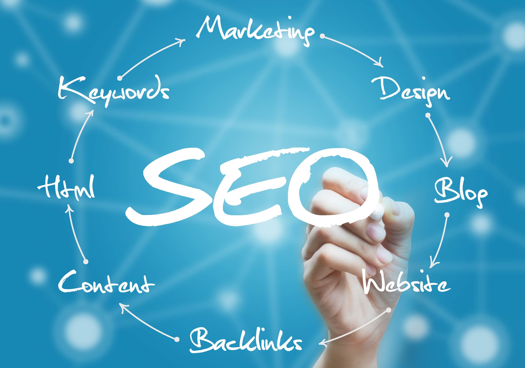 Search Engine Optimizing