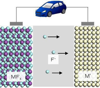 Innovative Rechargeable Battery