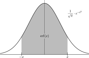 The Error Function - erf(x)