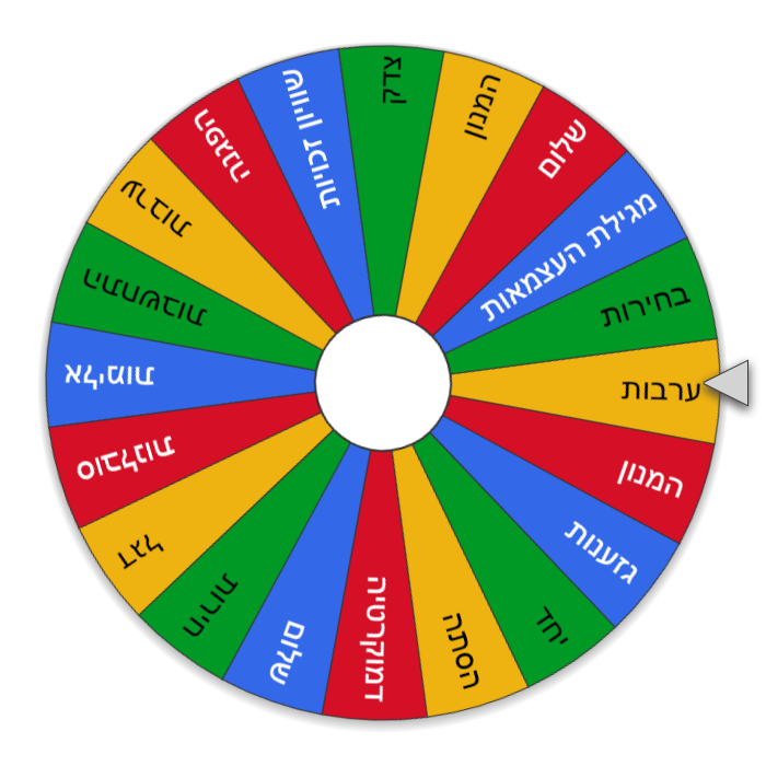 גלגל הדמוקרטיה-חיבור סיפור באמצעות מילים אקראיות/רשת דרכא