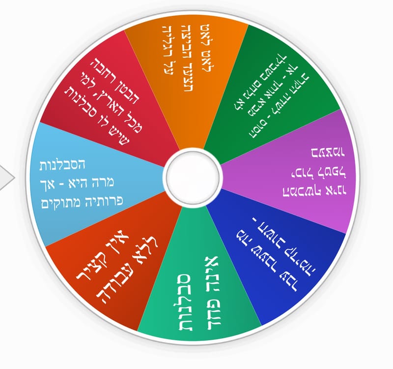 גלגל פתגמים מתרבות יהודי אתיופיה/רשת דרכא