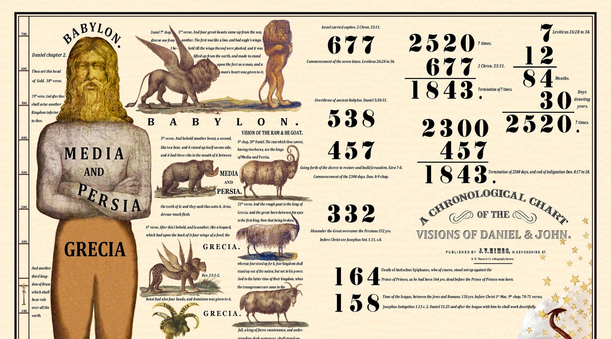 2520 Fact or Fiction? - Seven Times or 2520 True or False?