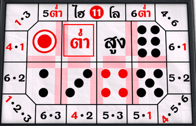 ไฮโลยอดนิยม