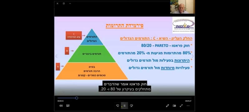 כנס 2 בנושא עולם ההתרמה בזמן משבר הקורונה