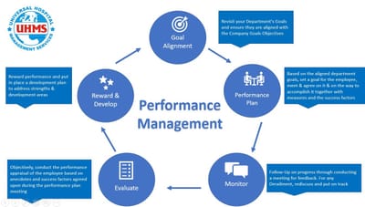 Tips for the Performance Management Cycle.