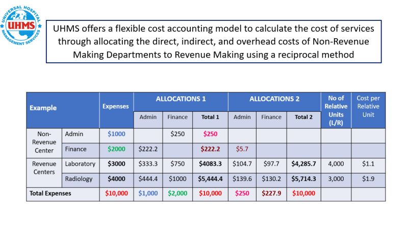 Cost Accounting