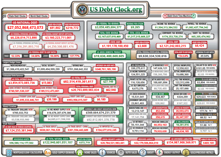 National Debt Clock