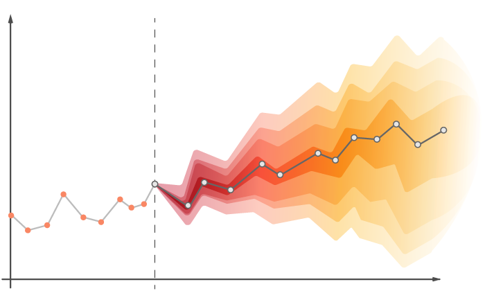 Time Series Forecasting