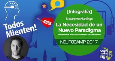 [Infografía] La Necesidad de un Nuevo Paradigma en la Investigación de Mercados.