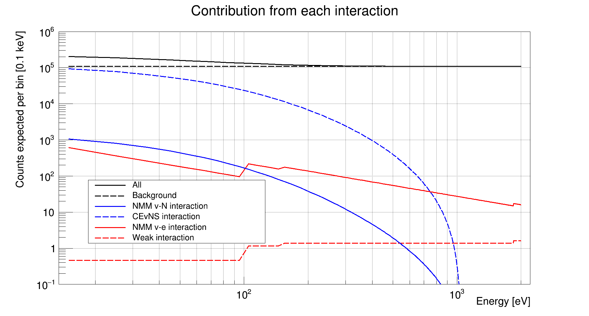 Neutrino Magnetic Moment