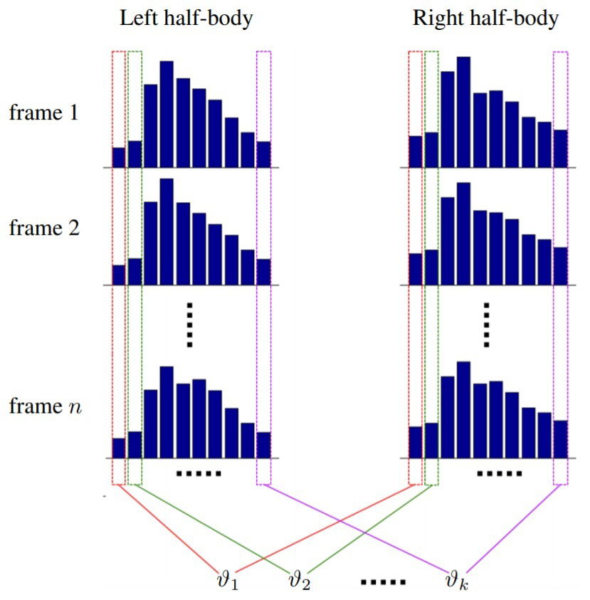 Assessment of gait normality using a depth camera and mirrors