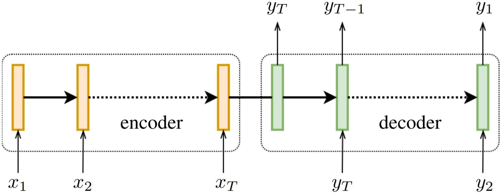 Skeleton-based gait index estimation with LSTMs