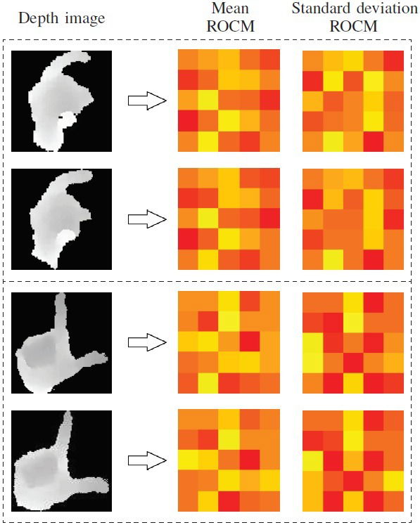 Recognizing Vietnamese sign language based on rank matrix