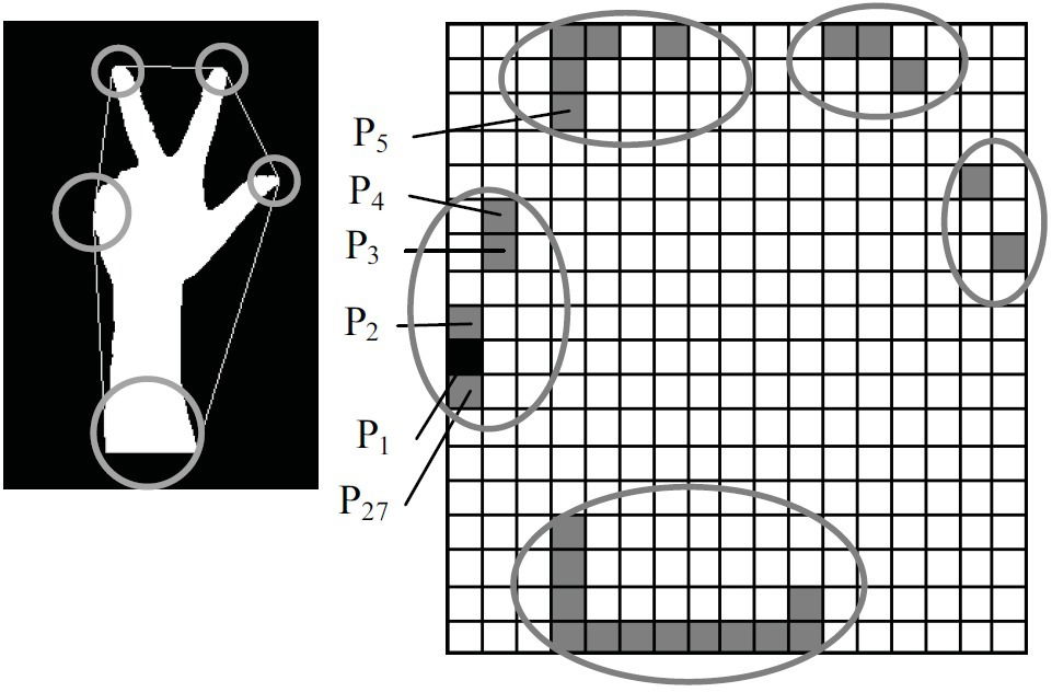 Geometry-based static hand gesture recognition using support vector machine